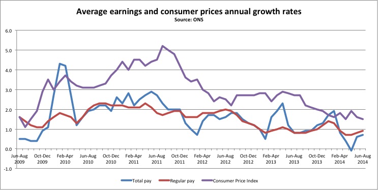 ONS wages and prices to Aug 14